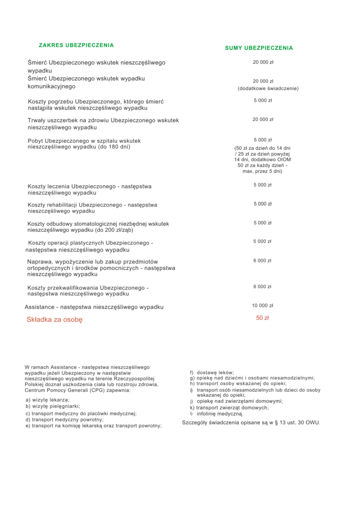 Zakres ubezpieczenia
